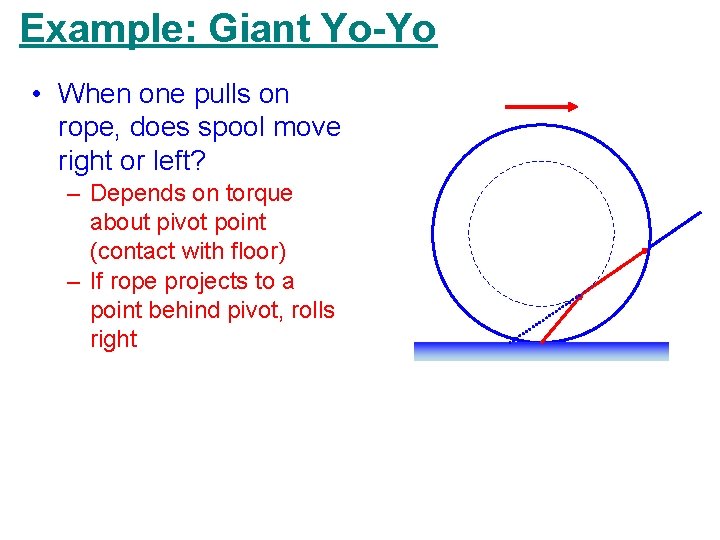 Example: Giant Yo-Yo • When one pulls on rope, does spool move right or