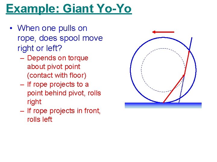 Example: Giant Yo-Yo • When one pulls on rope, does spool move right or