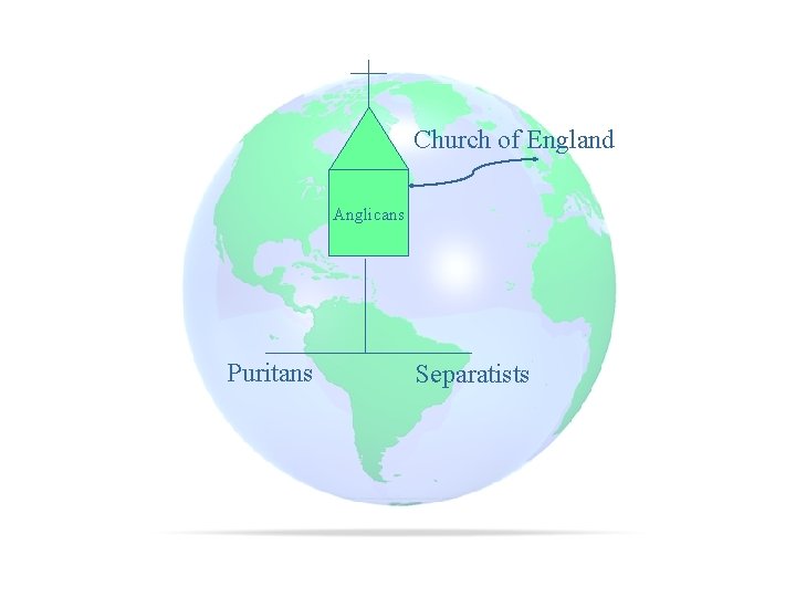 Slide 6 Church of England Anglicans Puritans Separatists 