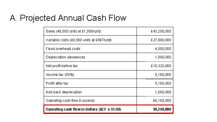 A. Projected Annual Cash Flow Sales (40, 000 units at £ 1, 080/unit) £