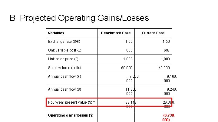 B. Projected Operating Gains/Losses Variables Benchmark Case Current Case Exchange rate ($/£) 1. 60