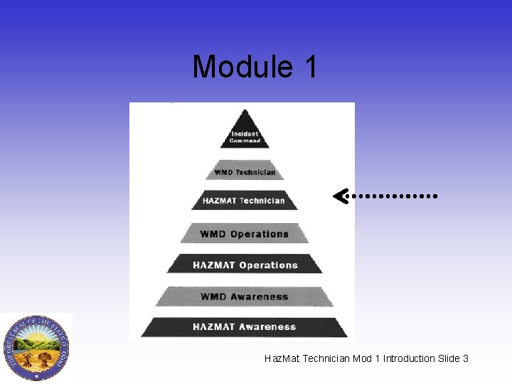 Module 1 Haz. Mat Technician Mod 1 Introduction Slide 3 Module 1 Haz. Mat Technician Mod 1 Introduction Slide 3