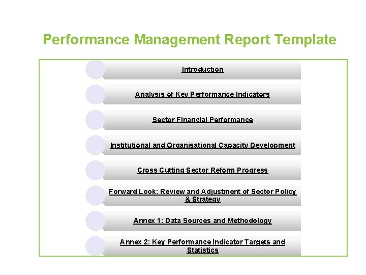 Performance Management Report Template Introduction Analysis of Key Performance Indicators Sector Financial Performance Institutional Performance Management Report Template Introduction Analysis of Key Performance Indicators Sector Financial Performance Institutional