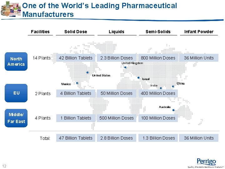 One of the World’s Leading Pharmaceutical Manufacturers Facilities Solid Dose Liquids Semi-Solids Infant Powder One of the World’s Leading Pharmaceutical Manufacturers Facilities Solid Dose Liquids Semi-Solids Infant Powder