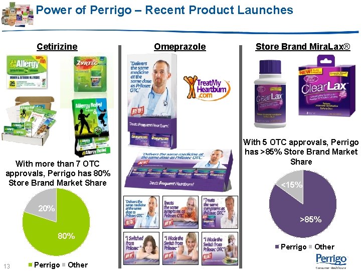 Power of Perrigo – Recent Product Launches Cetirizine With more than 7 OTC approvals, Power of Perrigo – Recent Product Launches Cetirizine With more than 7 OTC approvals,
