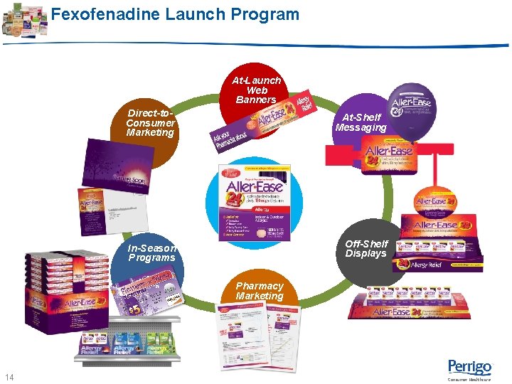 Fexofenadine Launch Program At-Launch Web Banners Direct-to. Consumer Marketing At-Shelf Messaging In-Season Programs Off-Shelf Fexofenadine Launch Program At-Launch Web Banners Direct-to. Consumer Marketing At-Shelf Messaging In-Season Programs Off-Shelf