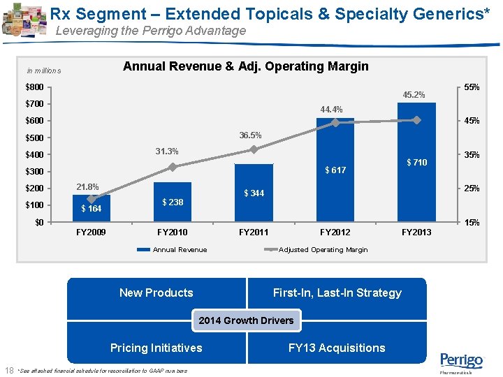 Rx Segment – Extended Topicals & Specialty Generics* Leveraging the Perrigo Advantage Annual Revenue Rx Segment – Extended Topicals & Specialty Generics* Leveraging the Perrigo Advantage Annual Revenue