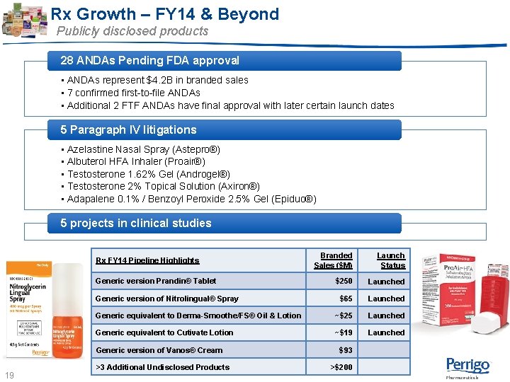 Rx Growth – FY 14 & Beyond Publicly disclosed products 28 ANDAs Pending FDA Rx Growth – FY 14 & Beyond Publicly disclosed products 28 ANDAs Pending FDA