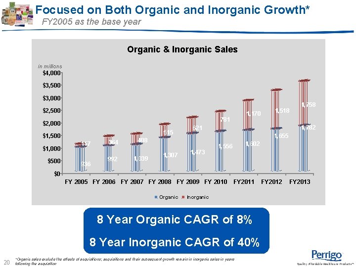 Focused on Both Organic and Inorganic Growth* FY 2005 as the base year Organic Focused on Both Organic and Inorganic Growth* FY 2005 as the base year Organic