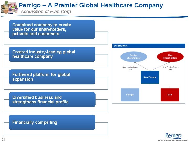 Perrigo – A Premier Global Healthcare Company Acquisition of Elan Corp. Combined company to Perrigo – A Premier Global Healthcare Company Acquisition of Elan Corp. Combined company to