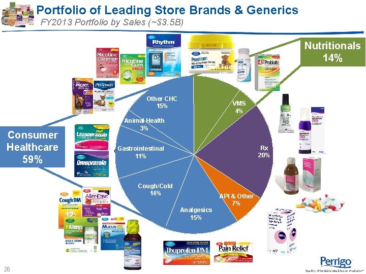 Portfolio of Leading Store Brands & Generics FY 2013 Portfolio by Sales (~$3. 5 Portfolio of Leading Store Brands & Generics FY 2013 Portfolio by Sales (~$3. 5