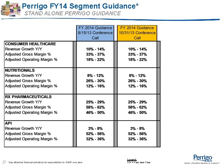 Perrigo FY 14 Segment Guidance* STAND ALONE PERRIGO GUIDANCE 27 *See attached financial schedule Perrigo FY 14 Segment Guidance* STAND ALONE PERRIGO GUIDANCE 27 *See attached financial schedule