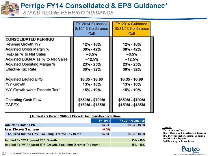 Perrigo FY 14 Consolidated & EPS Guidance* STAND ALONE PERRIGO GUIDANCE Legend: Y/Y = Perrigo FY 14 Consolidated & EPS Guidance* STAND ALONE PERRIGO GUIDANCE Legend: Y/Y =