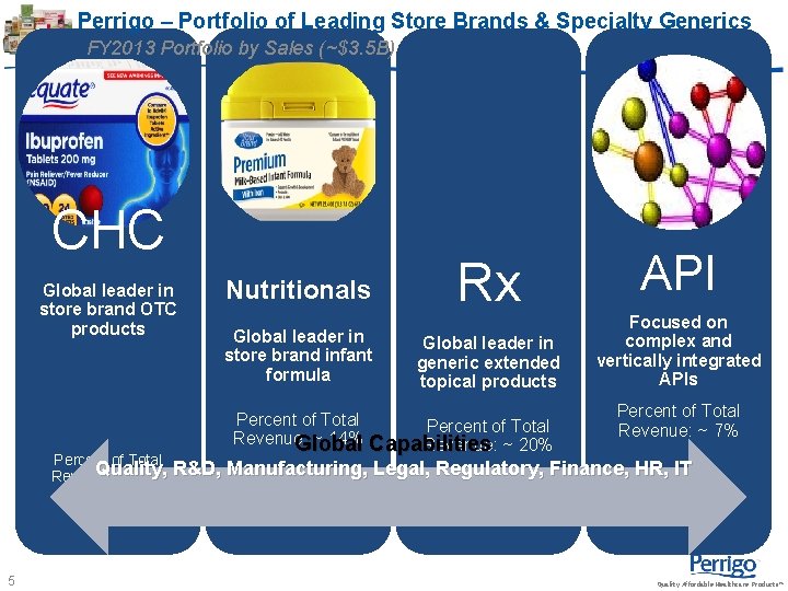 Perrigo – Portfolio of Leading Store Brands & Specialty Generics FY 2013 Portfolio by Perrigo – Portfolio of Leading Store Brands & Specialty Generics FY 2013 Portfolio by