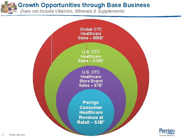 Growth Opportunities through Base Business Does not include Vitamins, Minerals & Supplements Global OTC Growth Opportunities through Base Business Does not include Vitamins, Minerals & Supplements Global OTC