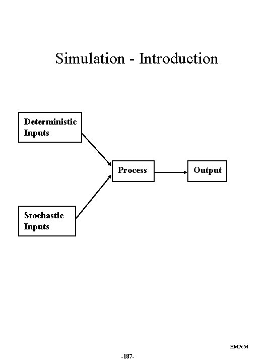 Simulation - Introduction Deterministic Inputs Process Output Stochastic Inputs HMP 654 -187 - 