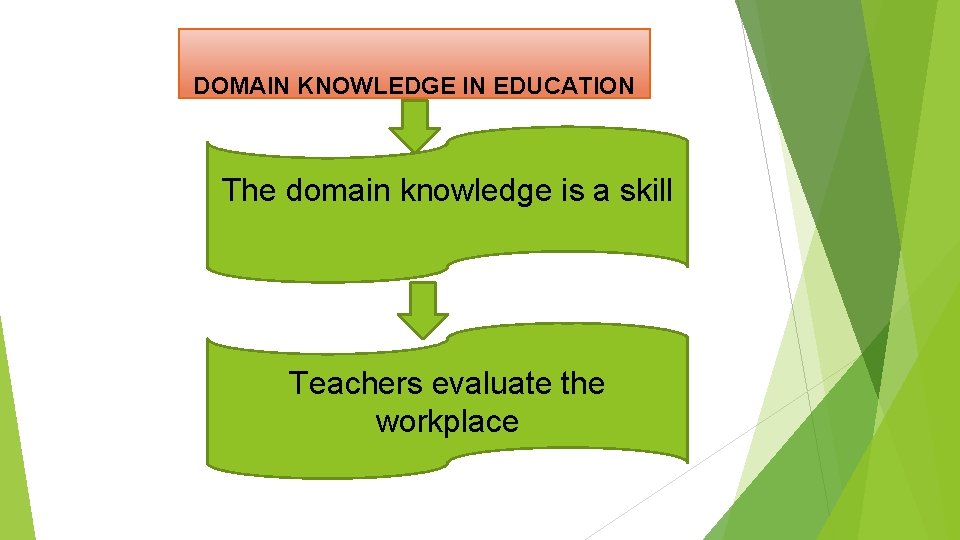 DOMAIN KNOWLEDGE IN EDUCATION The domain knowledge is a skill Teachers evaluate the workplace