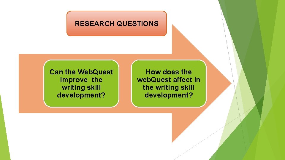 RESEARCH QUESTIONS Can the Web. Quest improve the writing skill development? How does the