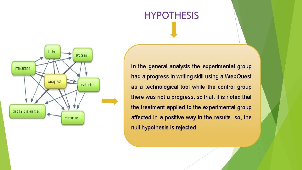 HYPOTHESIS In the general analysis the experimental group had a progress in writing skill