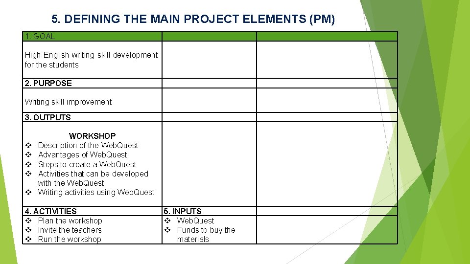 5. DEFINING THE MAIN PROJECT ELEMENTS (PM) 1. GOAL High English writing skill development