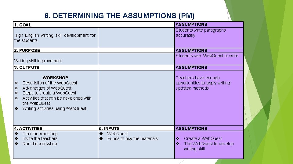 6. DETERMINING THE ASSUMPTIONS (PM) 1. GOAL High English writing skill development for the