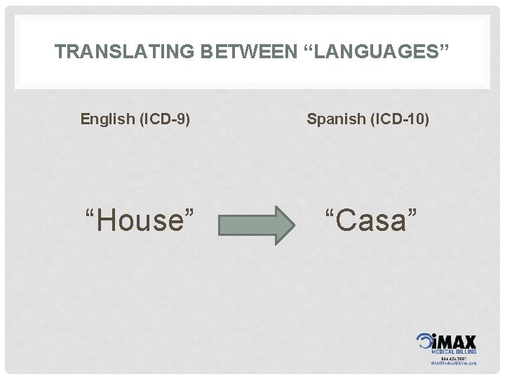 TRANSLATING BETWEEN “LANGUAGES” English (ICD-9) “House” Spanish (ICD-10) “Casa” 