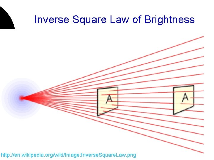 Inverse Square Law of Brightness http: //en. wikipedia. org/wiki/Image: Inverse. Square. Law. png 