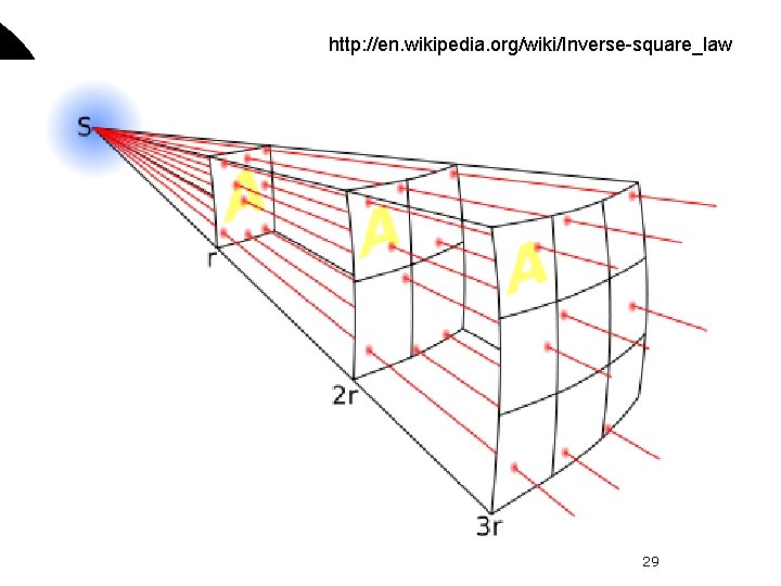 http: //en. wikipedia. org/wiki/Inverse-square_law 29 