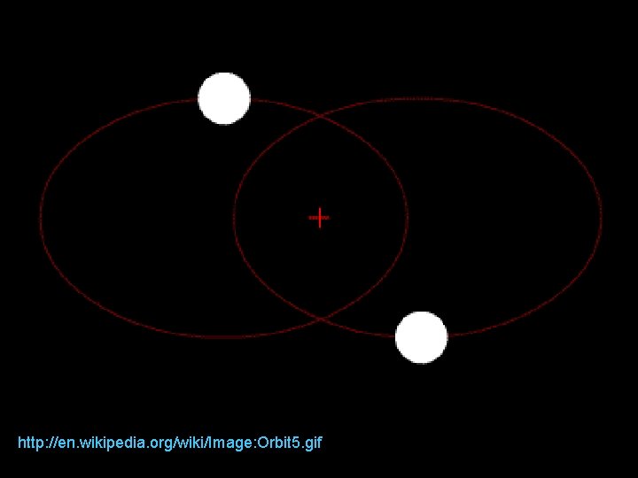 http: //en. wikipedia. org/wiki/Image: Orbit 5. gif 