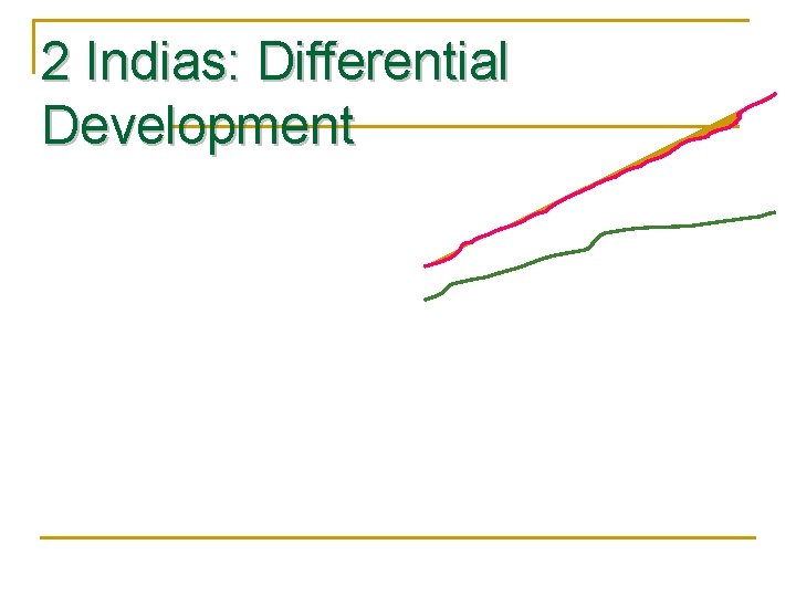 2 Indias: Differential Development 