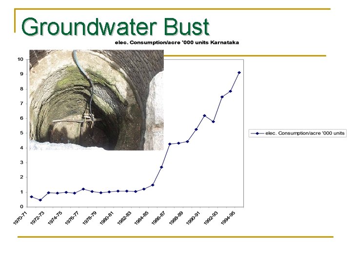 Groundwater Bust 