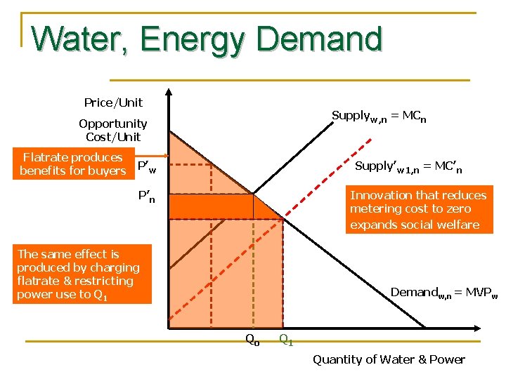 Water, Energy Demand Price/Unit Supplyw, n = MCn Opportunity Cost/Unit Flatrate produces benefits for