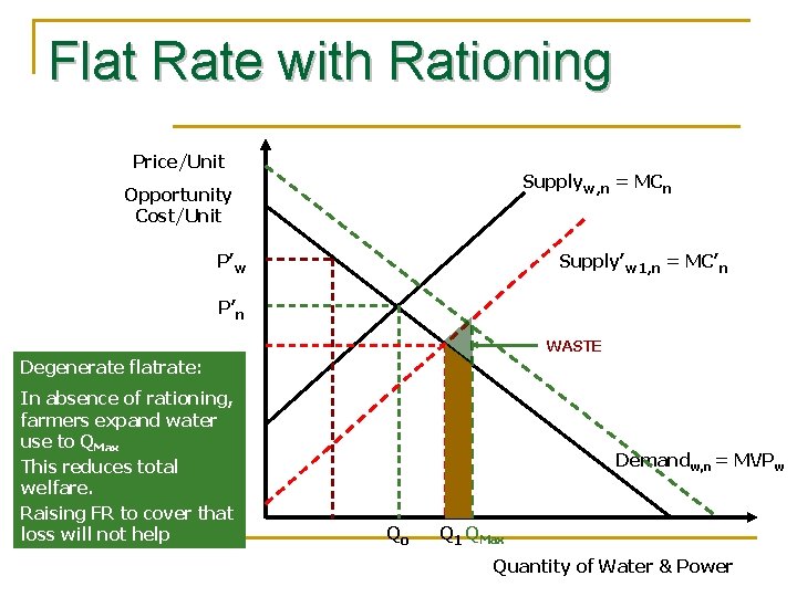 Flat Rate with Rationing Price/Unit Supplyw, n = MCn Opportunity Cost/Unit Supply’w 1, n