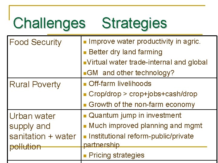Challenges Food Security Rural Poverty Strategies Improve water productivity in agric. n Better dry