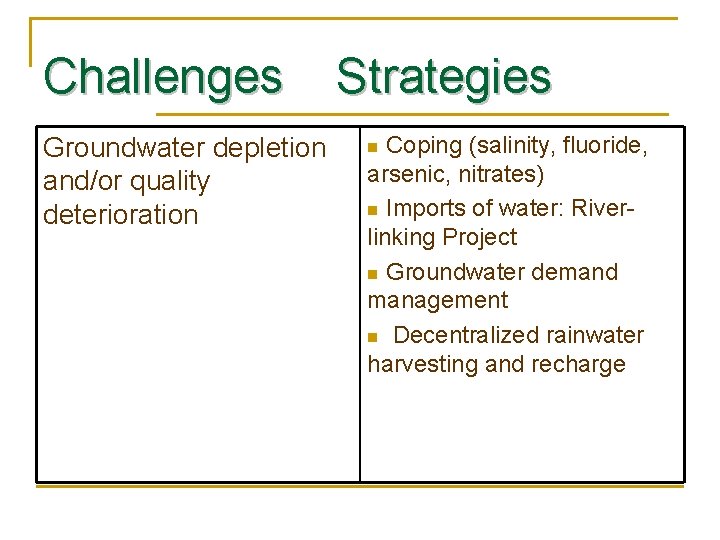 Challenges Groundwater depletion and/or quality deterioration Strategies Coping (salinity, fluoride, arsenic, nitrates) n Imports