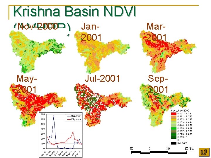 Krishna Basin NDVI Nov-2000 Jan(AVHRR) 2001 May 2001 Jul-2001 Mar 2001 Sep 2001 