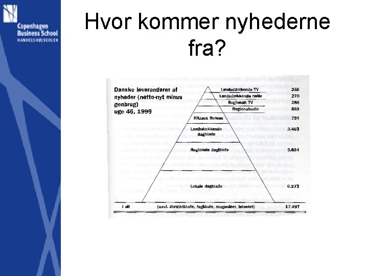 Hvor kommer nyhederne fra? 