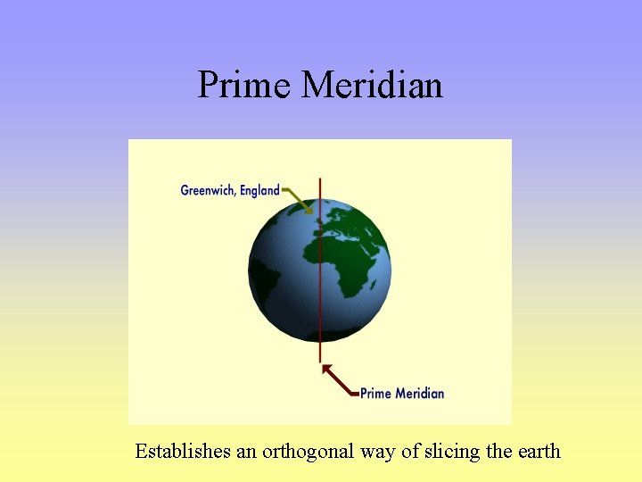 Prime Meridian Establishes an orthogonal way of slicing the earth 