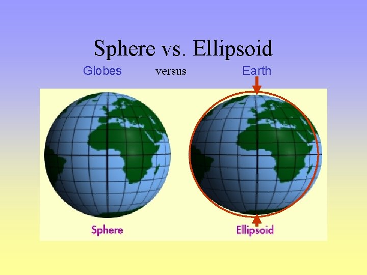 Sphere vs. Ellipsoid Globes versus Earth 