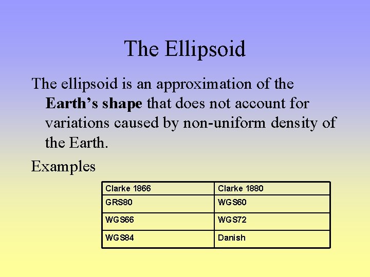 The Ellipsoid The ellipsoid is an approximation of the Earth’s shape that does not