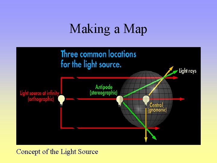 Making a Map Concept of the Light Source 