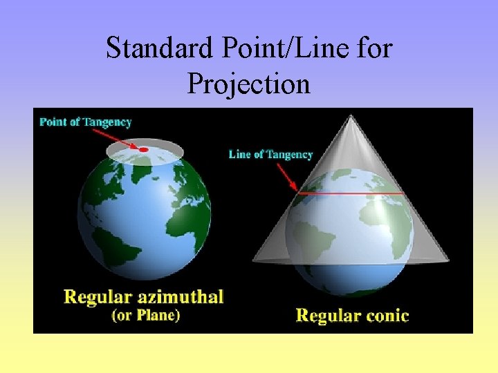 Standard Point/Line for Projection 