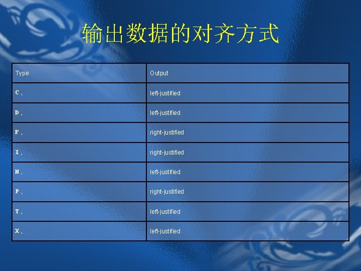 输出数据的对齐方式 Type Output C, left-justified D, left-justified F, right-justified I, right-justified N, left-justified P,