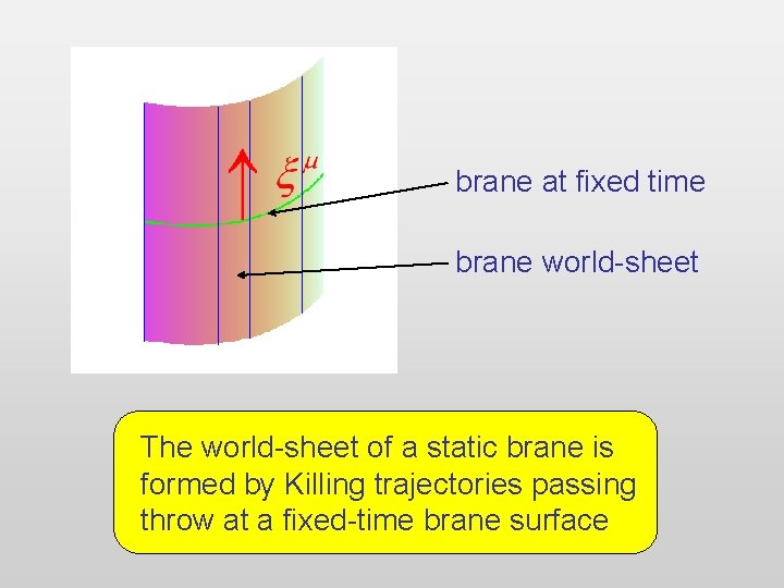 brane at fixed time brane world-sheet The world-sheet of a static brane is formed