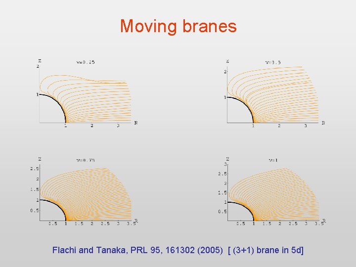 Moving branes Flachi and Tanaka, PRL 95, 161302 (2005) [ (3+1) brane in 5