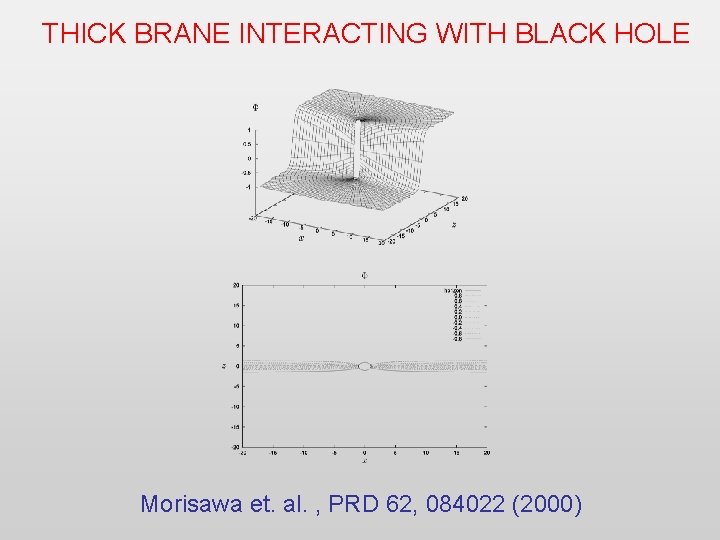 THICK BRANE INTERACTING WITH BLACK HOLE Morisawa et. al. , PRD 62, 084022 (2000)
