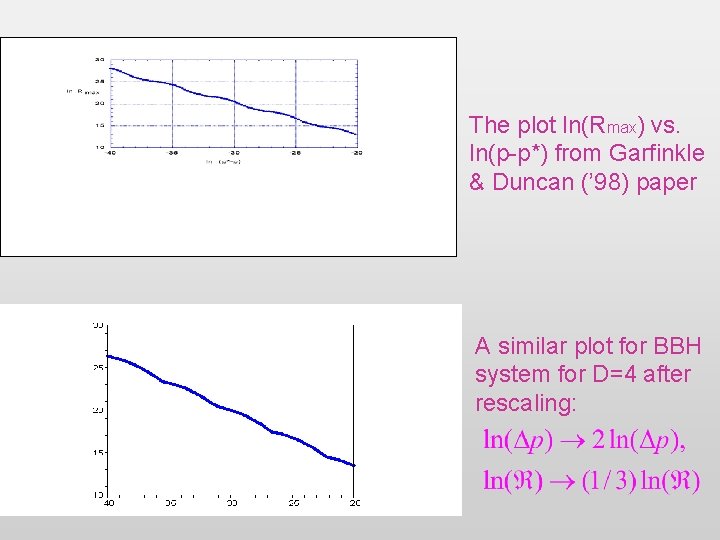 The plot ln(Rmax) vs. ln(p-p*) from Garfinkle & Duncan (’ 98) paper A similar