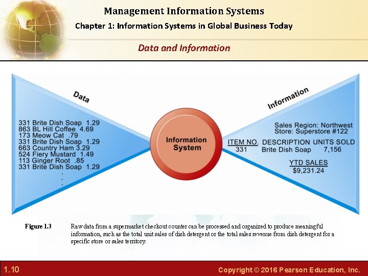 Management Information Systems Chapter 1: Information Systems in Global Business Today Data and Information