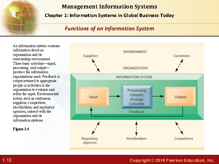 Management Information Systems Chapter 1: Information Systems in Global Business Today Functions of an