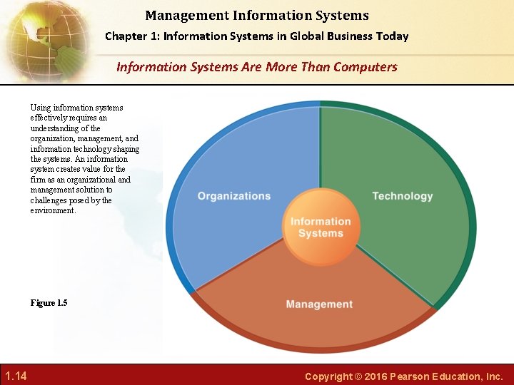 Management Information Systems Chapter 1: Information Systems in Global Business Today Information Systems Are